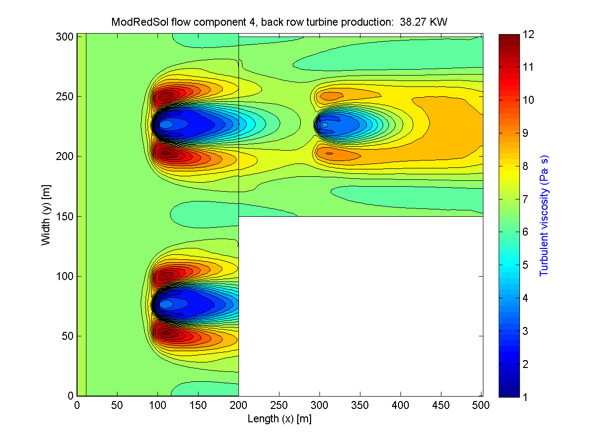 Simulation of Turbulent Viscosity